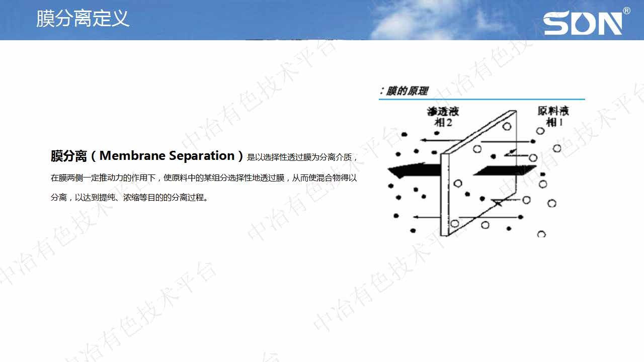 膜及膜分離技術在鋰電新能源材料行業的應用