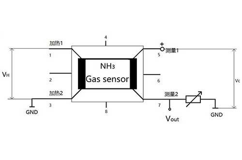 SnSe/SnO2/Gr復合材料的制備方法、MEMS氨氣傳感器及其應用