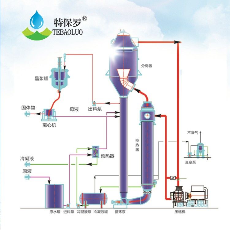 制藥廢水處理設備
