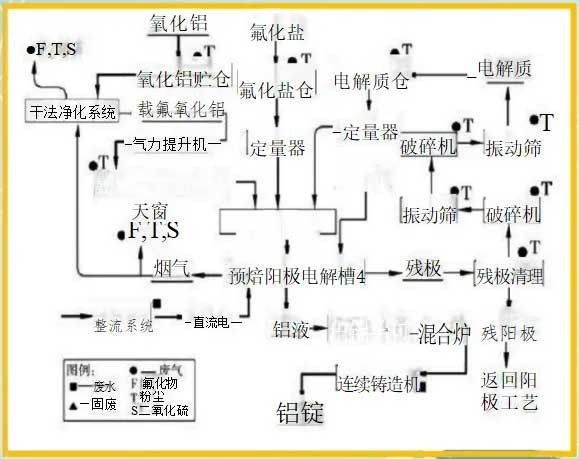 技術(shù)發(fā)布 | 鋁電解槽大修襯渣及碳渣的無(wú)害化處理